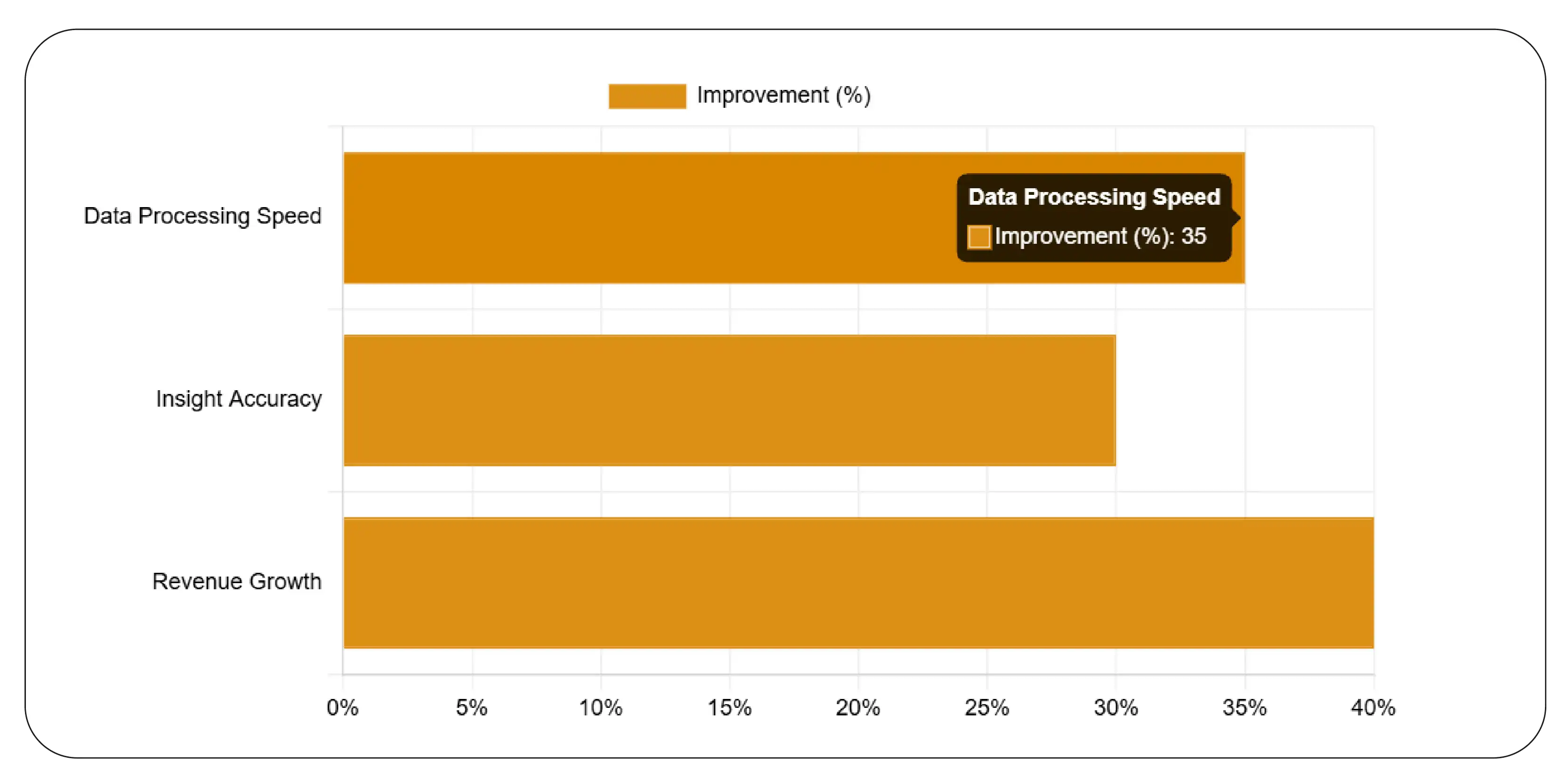 Building a Scalable Data Strategy